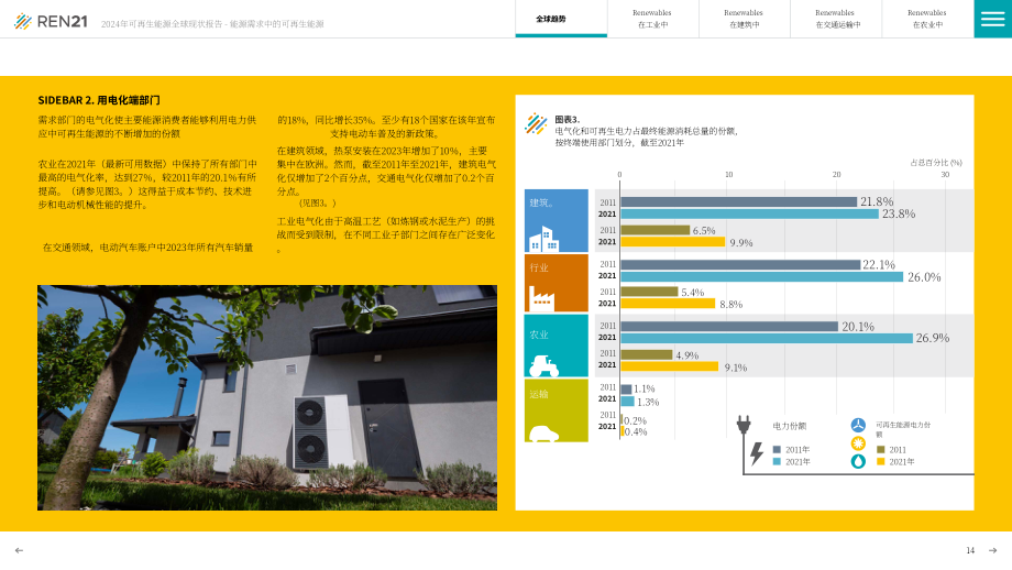 REN21：2024年全球可再生能源现状报告（第一模块：能源需求)（英文版）（90页）.pdf_第14页