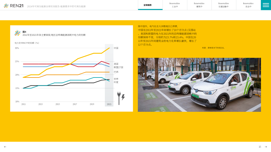 REN21：2024年全球可再生能源现状报告（第一模块：能源需求)（英文版）（90页）.pdf_第15页