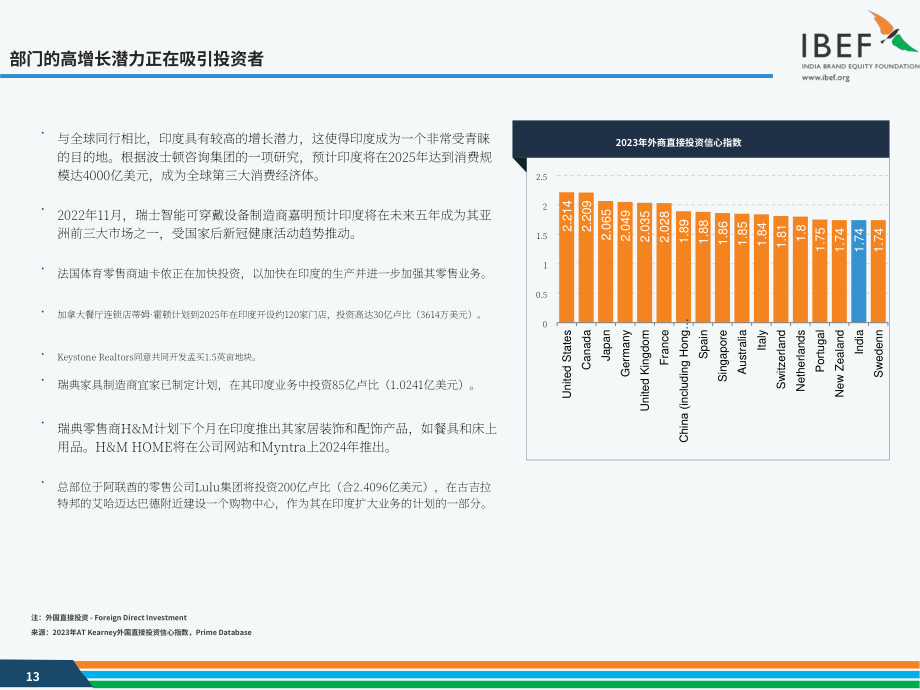 印度品牌价值基金会（IBEF）：2024年印度零售行业报告（英文版）（35页）.pdf_第13页