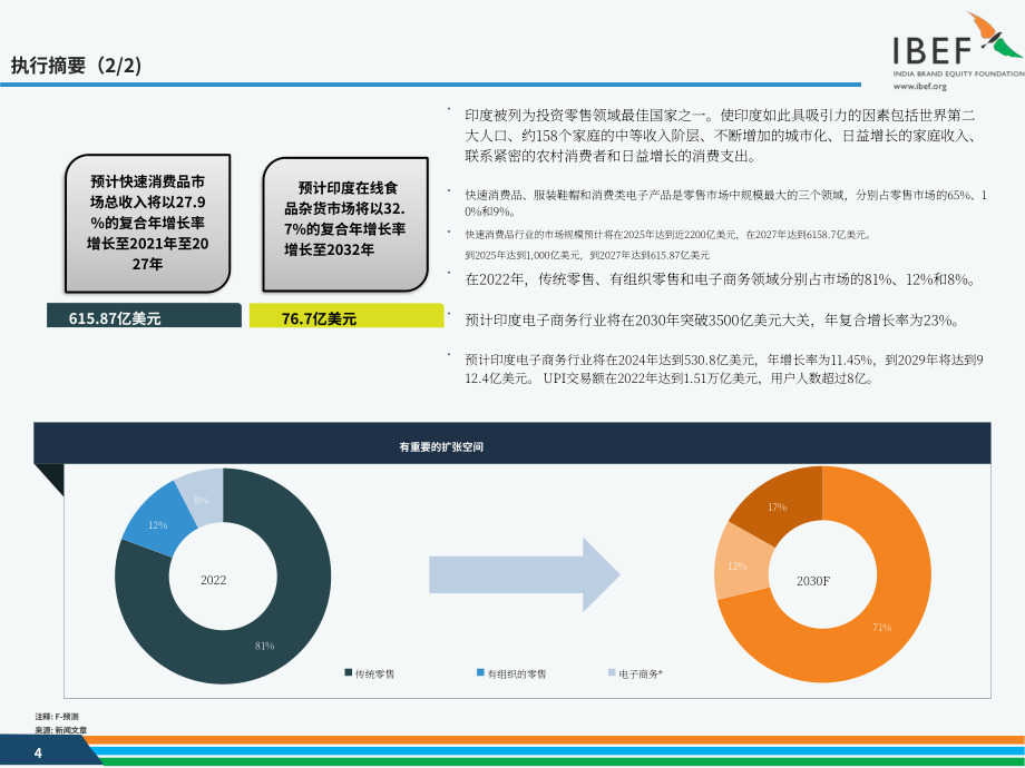 印度品牌价值基金会（IBEF）：2024年印度零售行业报告（英文版）（35页）.pdf_第4页