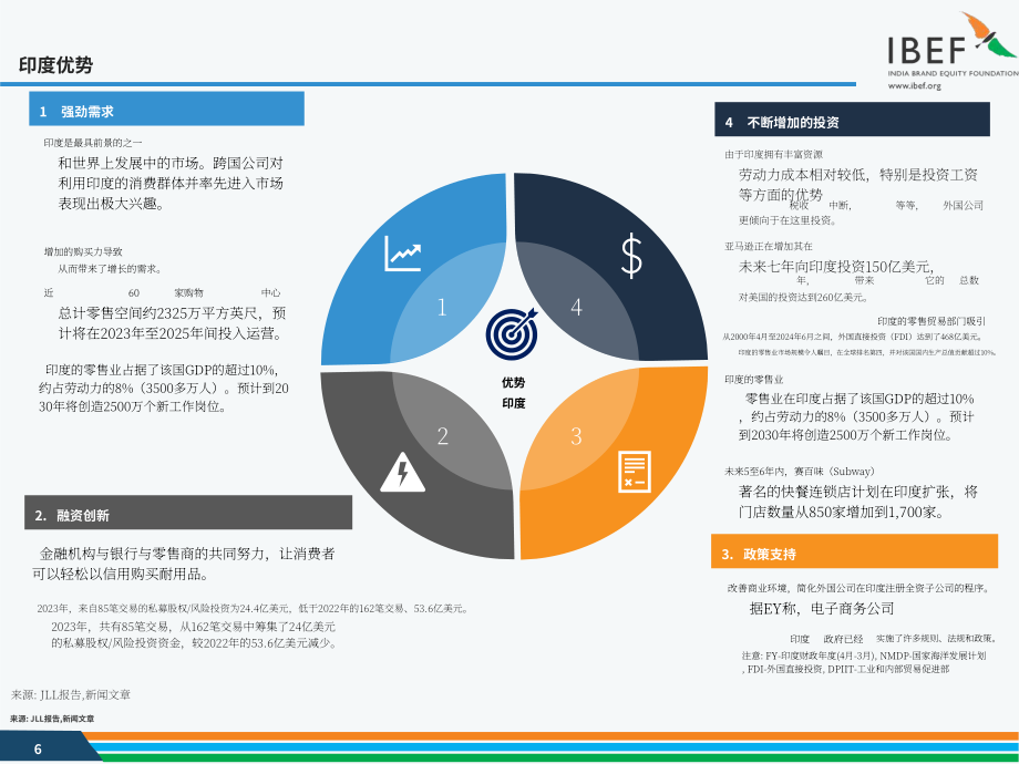 印度品牌价值基金会（IBEF）：2024年印度零售行业报告（英文版）（35页）.pdf_第6页
