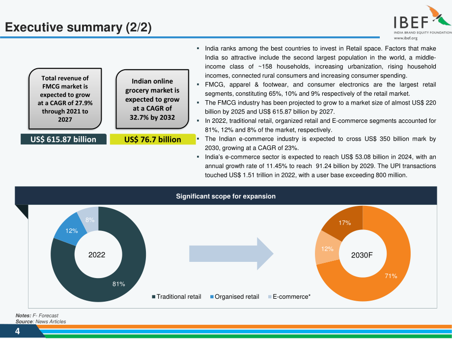 印度品牌价值基金会（IBEF）：2024年印度零售行业报告（英文版）（35页）.pdf_第4页
