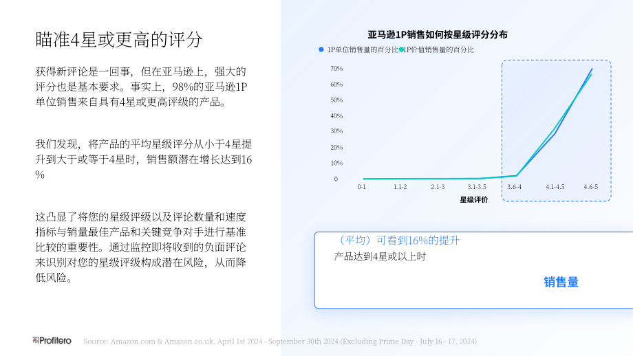 Profitero：2025消费者反馈的价值研究报告：通过战略性投资评分与评价体系实现ROI最大化（英文版）（22页）.pdf_第14页