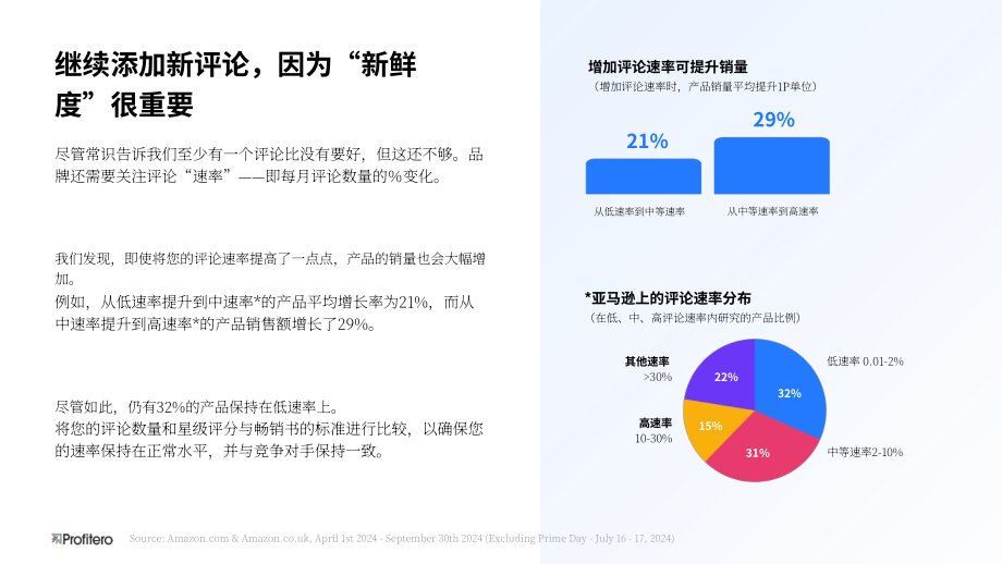 Profitero：2025消费者反馈的价值研究报告：通过战略性投资评分与评价体系实现ROI最大化（英文版）（22页）.pdf_第7页
