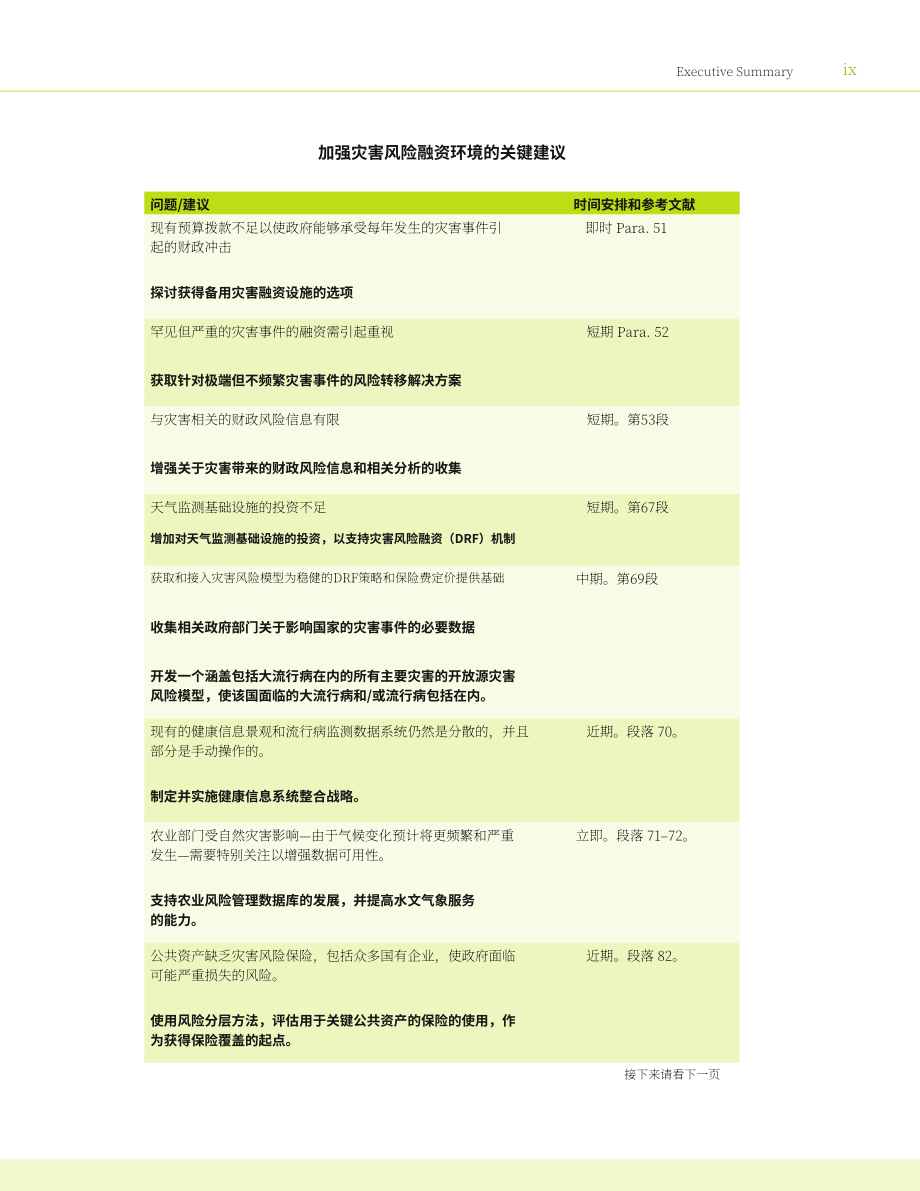 亚洲开发银行：2025吉尔吉斯共和国灾害风险融资的有利环境：国家诊断评估报告（英文版）（82页）.pdf_第11页