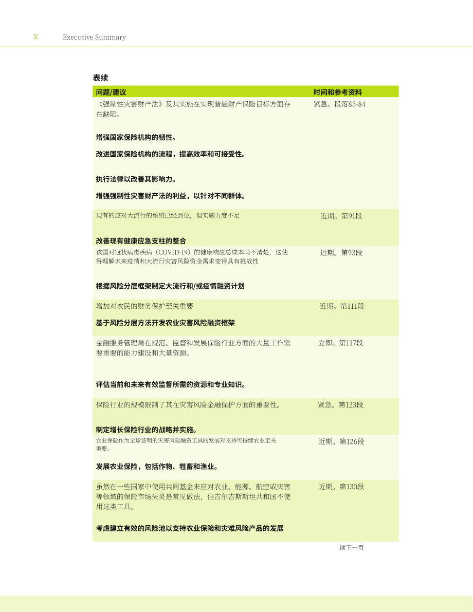 亚洲开发银行：2025吉尔吉斯共和国灾害风险融资的有利环境：国家诊断评估报告（英文版）（82页）.pdf_第12页