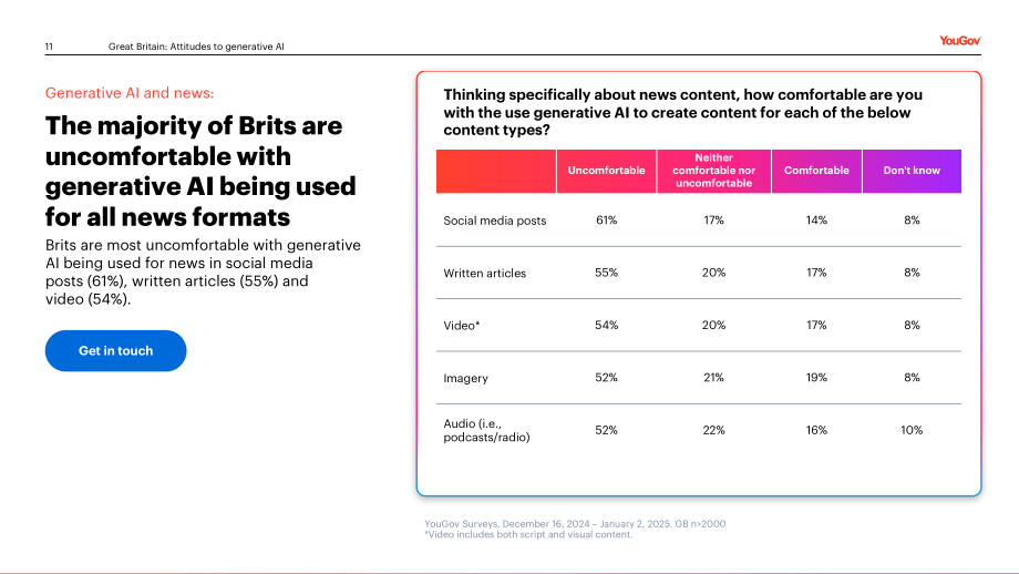YouGov：2025信任还是忧虑：英国消费者对媒体领域生成式AI应用的看法调研报告（英文版）（24页）.pdf_第11页