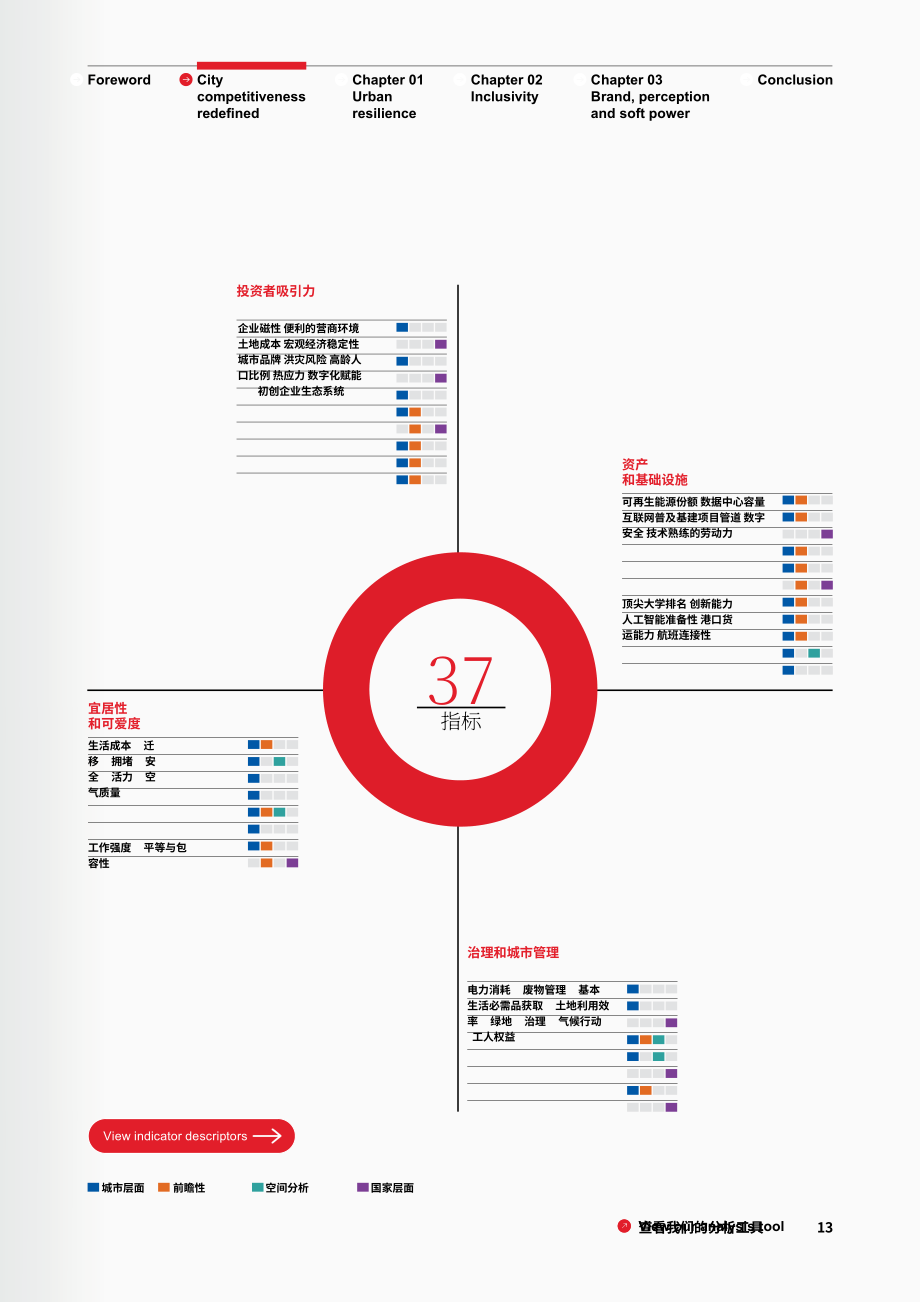 奥雅纳：2024城市竞争力的再定义研究报告：气候变化下的城市竞争力探究（英文版）（70页）.pdf_第13页