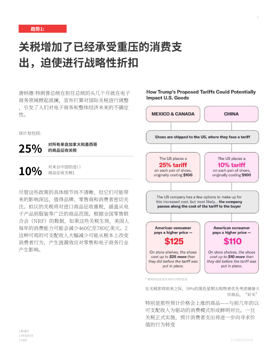 Feedvisor：2025年电子商务趋势与预测报告：十大关键趋势（英文版）（27页）.pdf_第4页