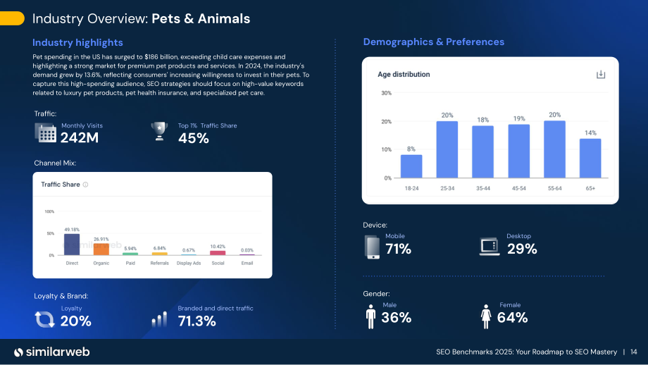 Similarweb：2025 SEO（搜索引擎优化）基准报告（英文版）（32页）.pdf_第14页