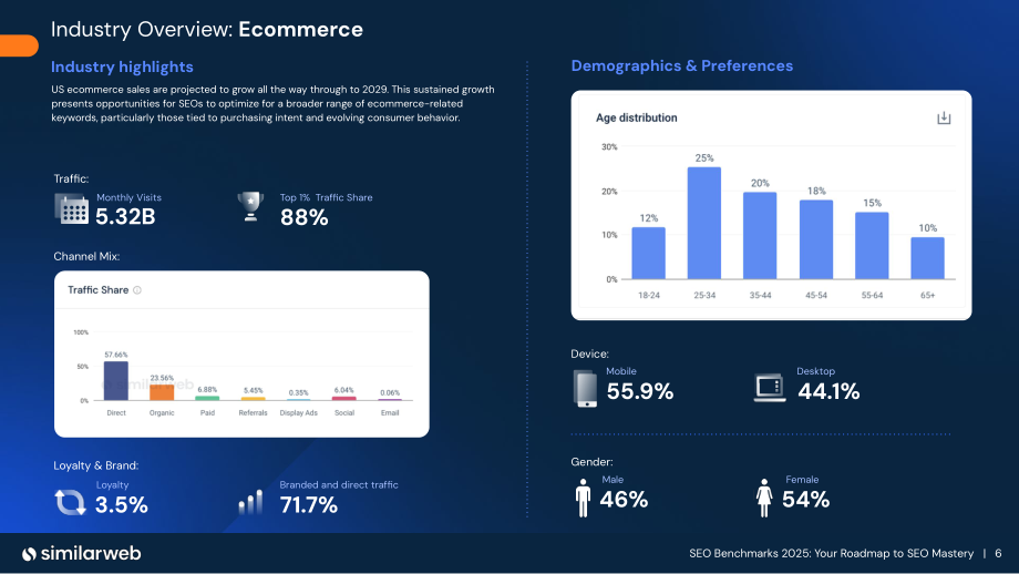 Similarweb：2025 SEO（搜索引擎优化）基准报告（英文版）（32页）.pdf_第6页