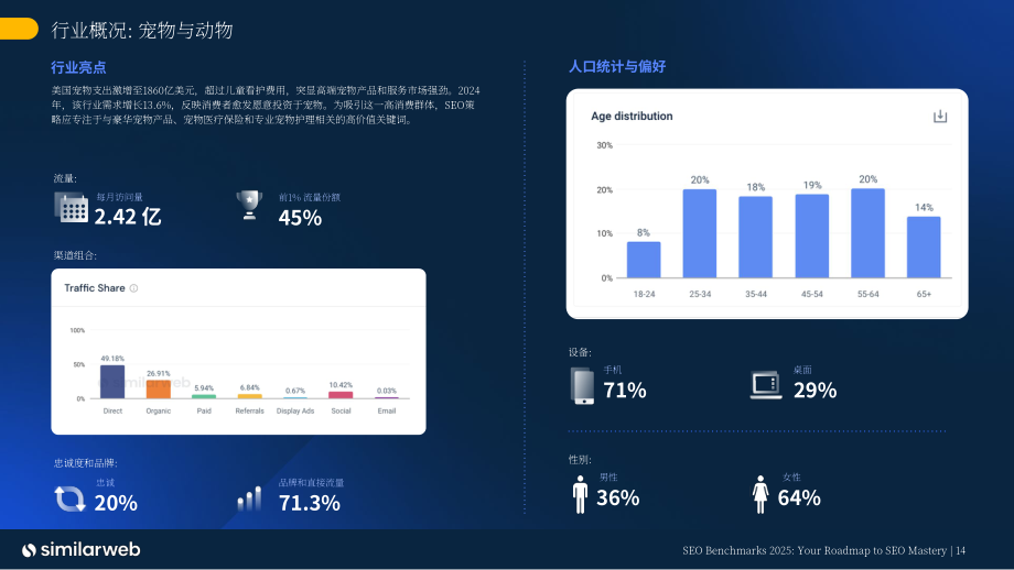 Similarweb：2025 SEO（搜索引擎优化）基准报告（英文版）（32页）.pdf_第14页