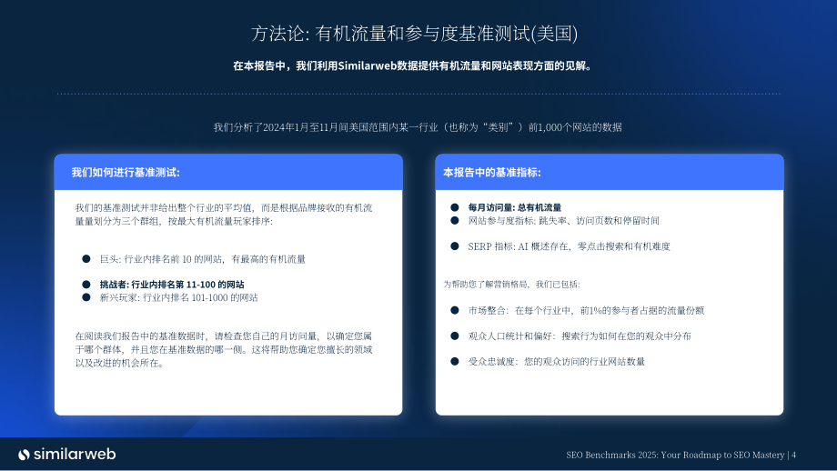 Similarweb：2025 SEO（搜索引擎优化）基准报告（英文版）（32页）.pdf_第4页