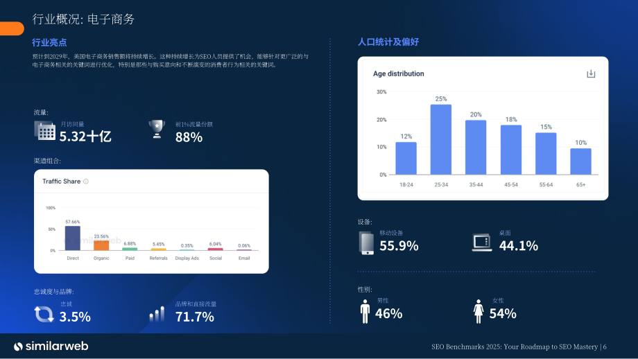 Similarweb：2025 SEO（搜索引擎优化）基准报告（英文版）（32页）.pdf_第6页