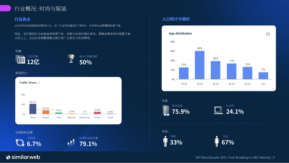 Similarweb：2025 SEO（搜索引擎优化）基准报告（英文版）（32页）.pdf_第9页
