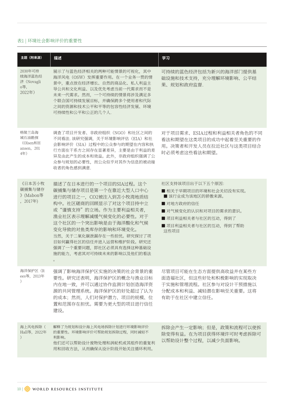 世界资源研究所（WRI）：2025印度海上风电项目的环境及社会经济影响评估报告（英文版）（43页）.pdf_第10页