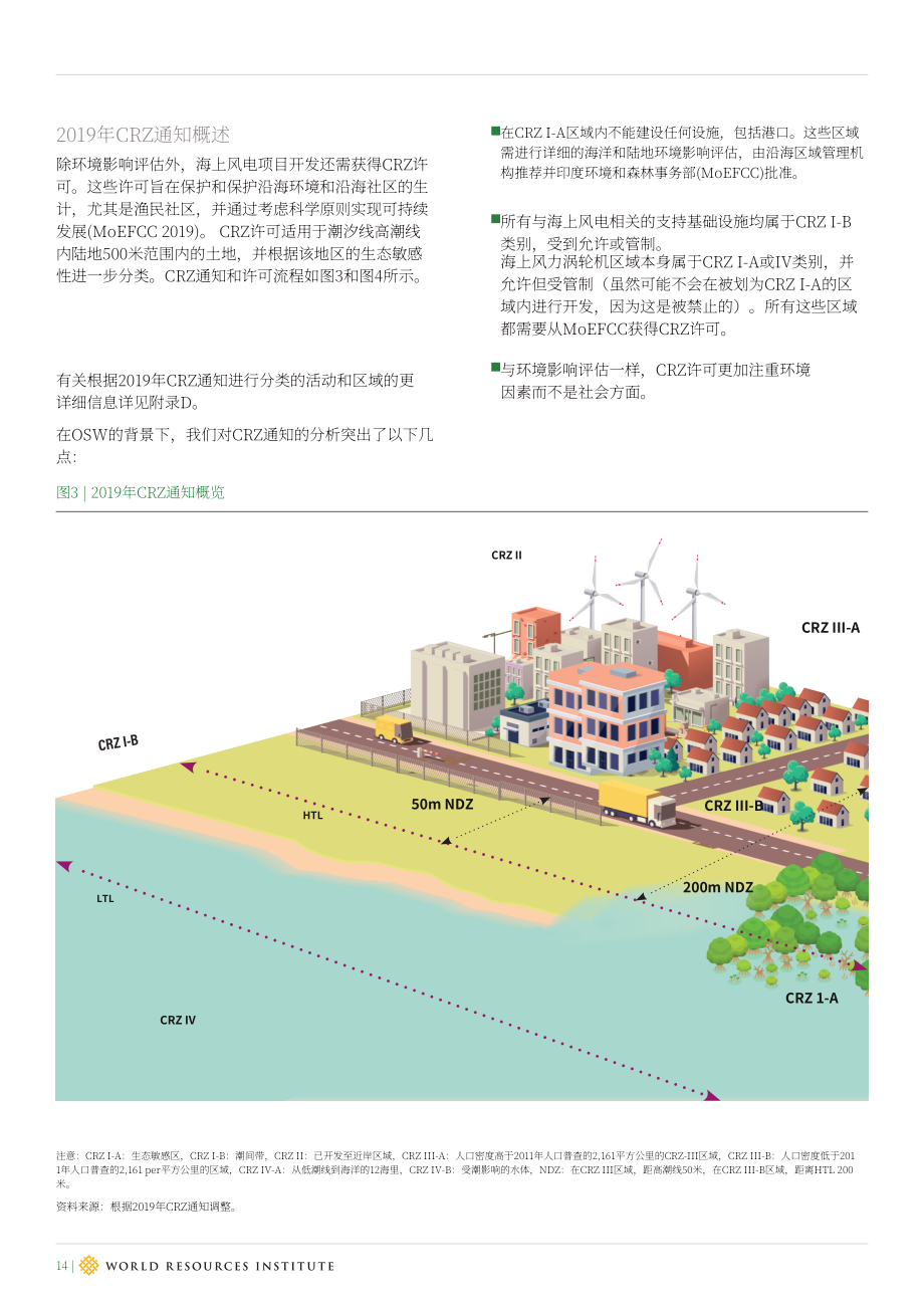 世界资源研究所（WRI）：2025印度海上风电项目的环境及社会经济影响评估报告（英文版）（43页）.pdf_第14页