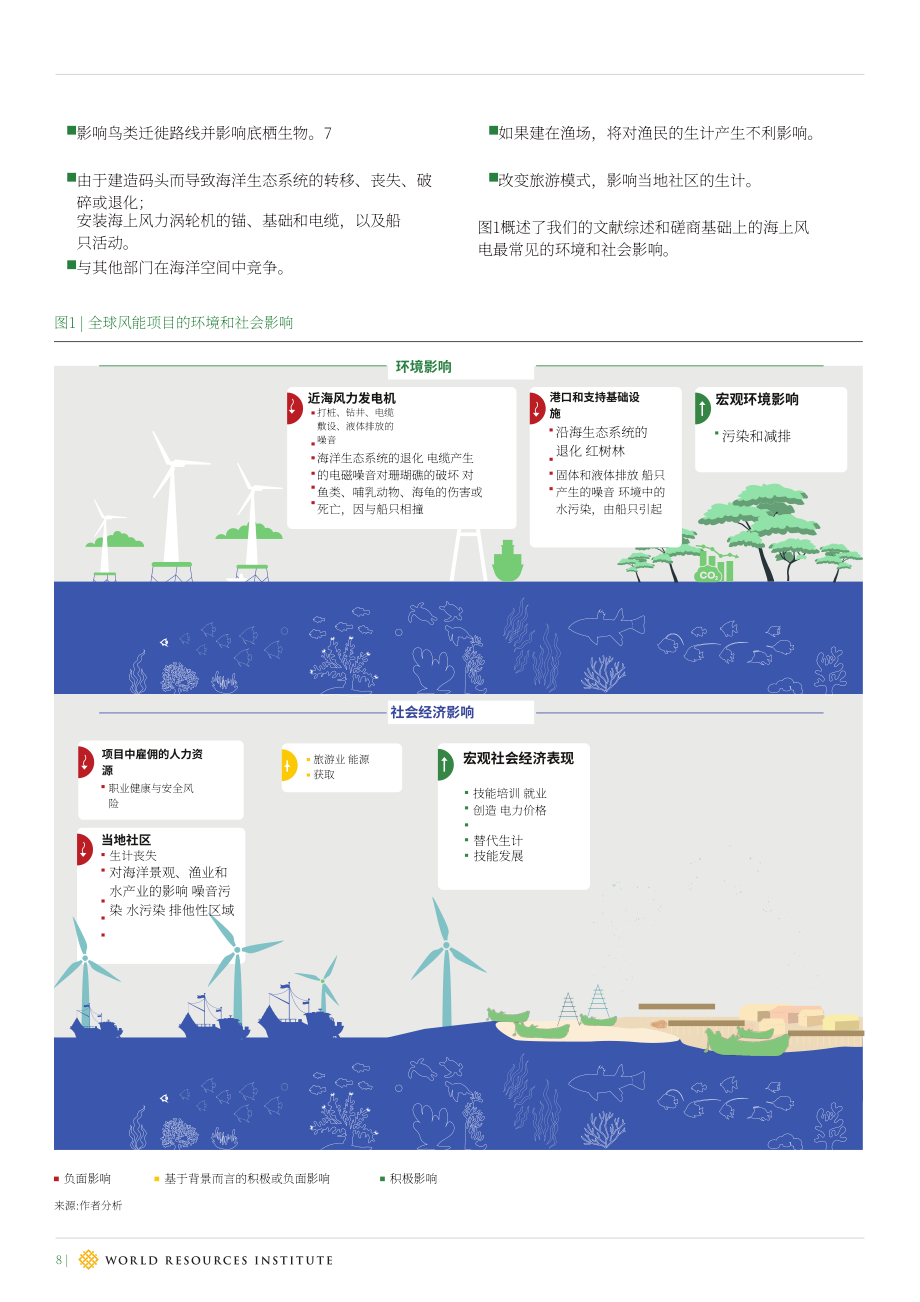世界资源研究所（WRI）：2025印度海上风电项目的环境及社会经济影响评估报告（英文版）（43页）.pdf_第8页