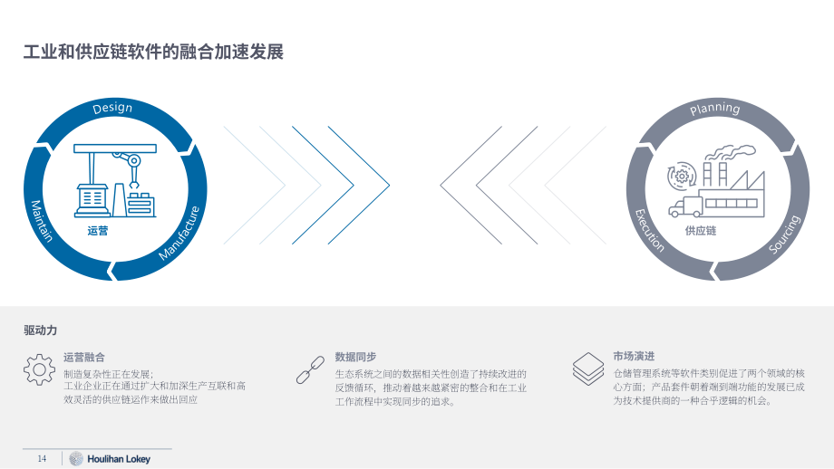 华利安（Houlihan Lokey）：2024年工业软件市场年终报告（英文版）（28页）.pdf_第14页