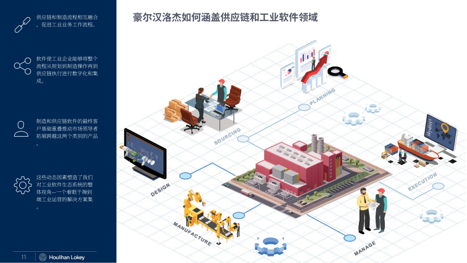 华利安（Houlihan Lokey）：2024年工业软件市场年终报告（英文版）（28页）.pdf_第15页