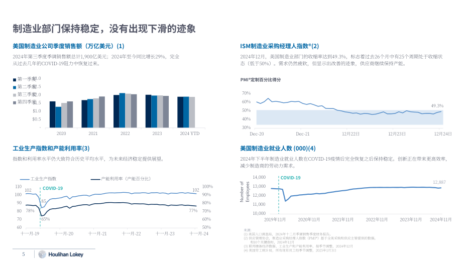 华利安（Houlihan Lokey）：2024年工业软件市场年终报告（英文版）（28页）.pdf_第5页