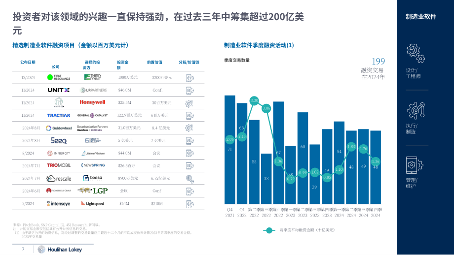 华利安（Houlihan Lokey）：2024年工业软件市场年终报告（英文版）（28页）.pdf_第7页
