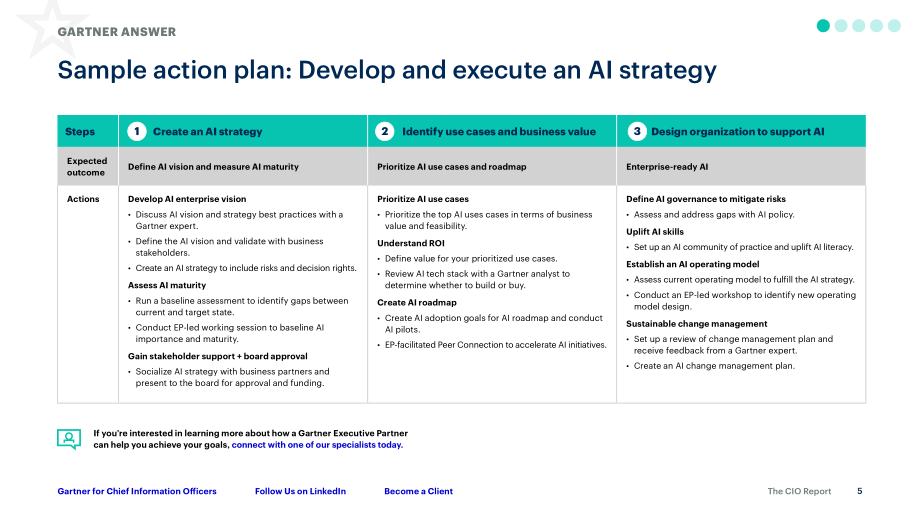 Gartner：2025年第一季度首席信息官（CIO）报告：最关切问题解答（英文版）（27页）.pdf_第5页