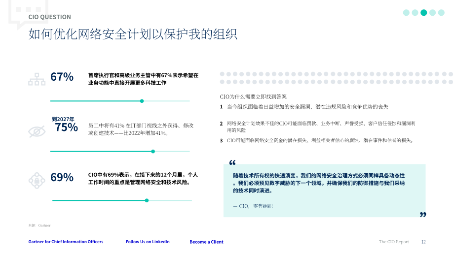 Gartner：2025年第一季度首席信息官（CIO）报告：最关切问题解答（英文版）（27页）.pdf_第12页