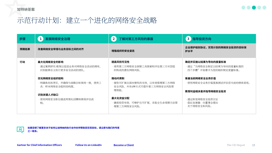 Gartner：2025年第一季度首席信息官（CIO）报告：最关切问题解答（英文版）（27页）.pdf_第13页
