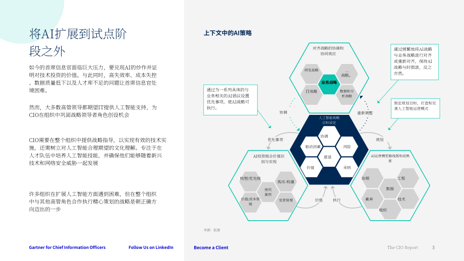 Gartner：2025年第一季度首席信息官（CIO）报告：最关切问题解答（英文版）（27页）.pdf_第3页
