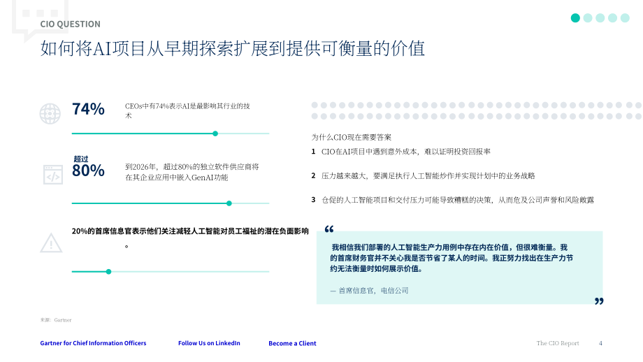 Gartner：2025年第一季度首席信息官（CIO）报告：最关切问题解答（英文版）（27页）.pdf_第4页