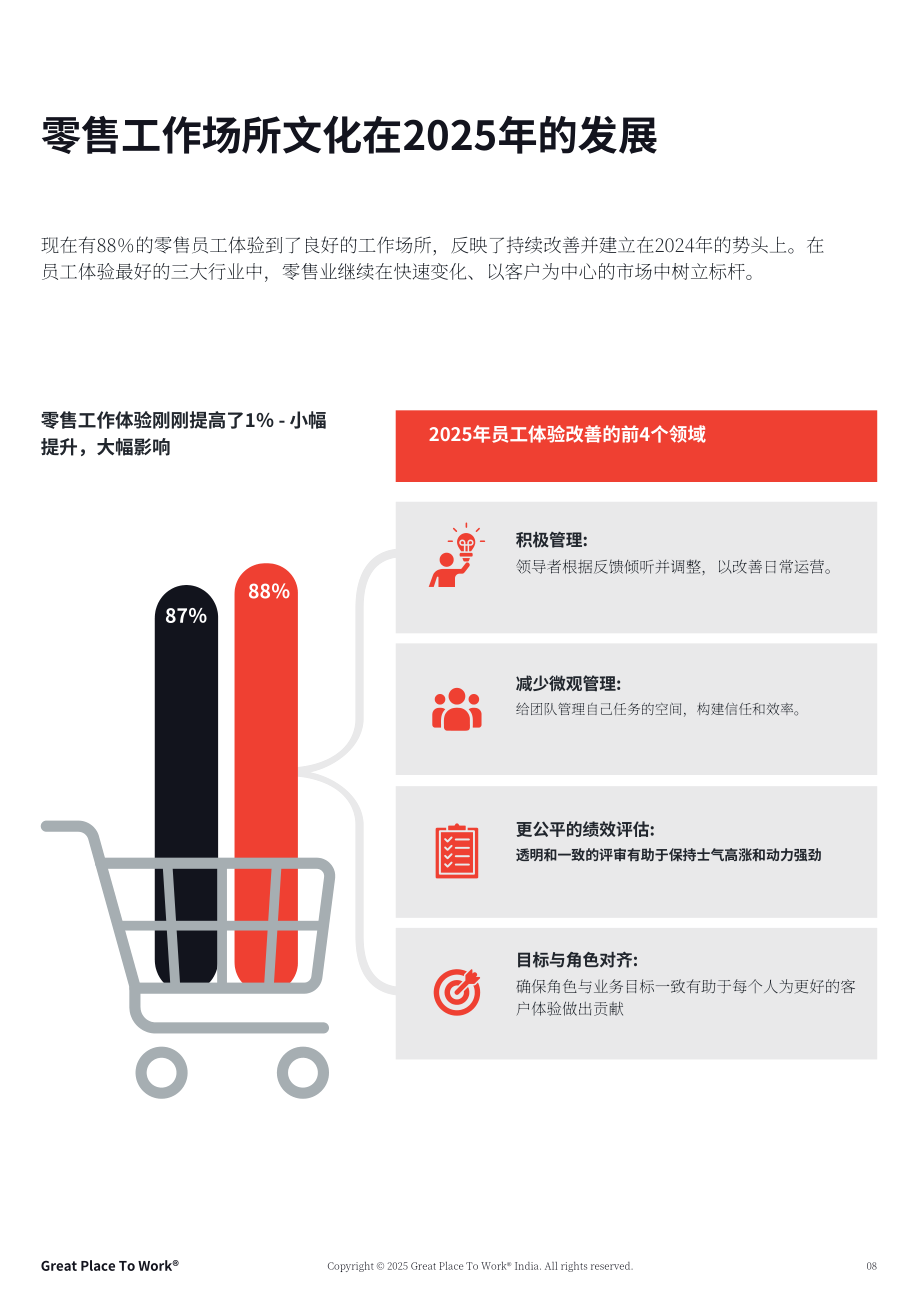 GPTW&RAI：2025印度零售业最佳职场评估报告：敏捷劳动力 创新及员工留存的重要性（英文版）（32页）.pdf_第8页