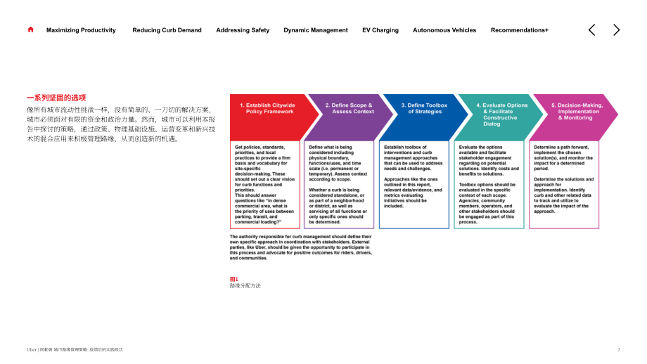 奥雅纳：2024城市路缘管理策略研究报告：后疫情时代的实践现状(英文版）（38页）.pdf_第7页