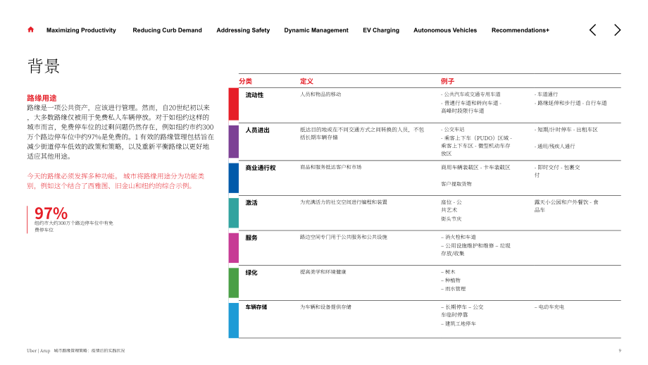 奥雅纳：2024城市路缘管理策略研究报告：后疫情时代的实践现状(英文版）（38页）.pdf_第9页