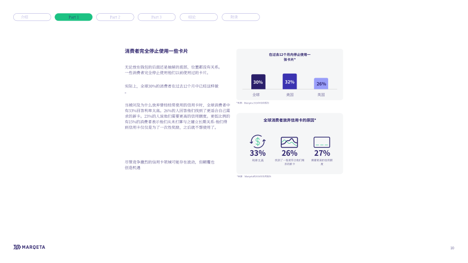Marqeta：2024年信贷状况报告（英文版）（28页）.pdf_第10页