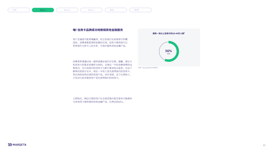 Marqeta：2024年信贷状况报告（英文版）（28页）.pdf_第12页