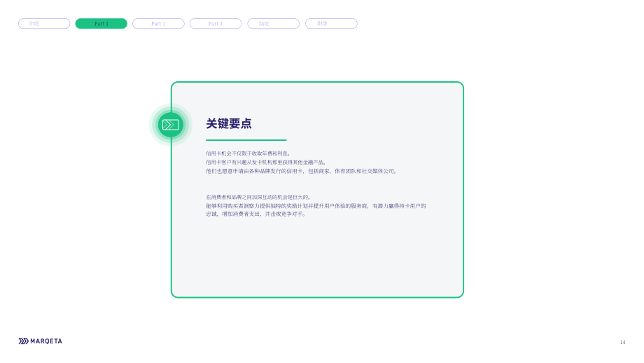 Marqeta：2024年信贷状况报告（英文版）（28页）.pdf_第14页