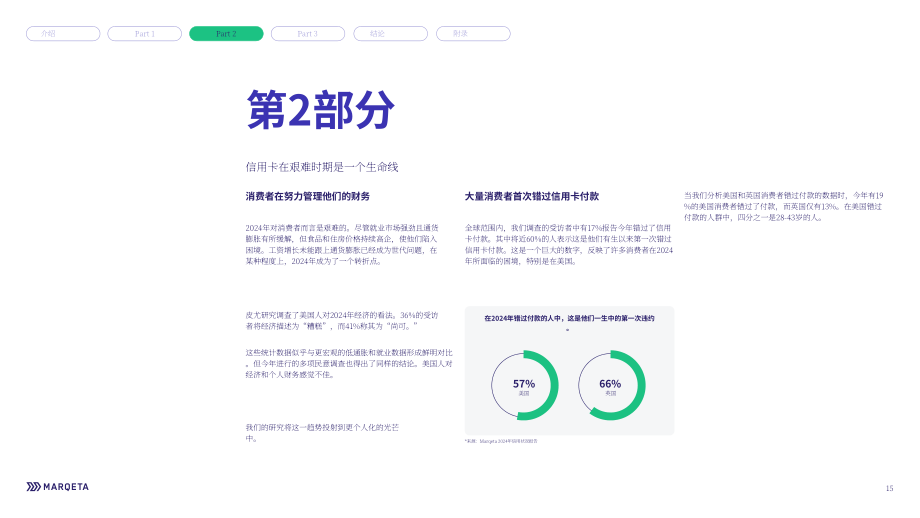 Marqeta：2024年信贷状况报告（英文版）（28页）.pdf_第15页