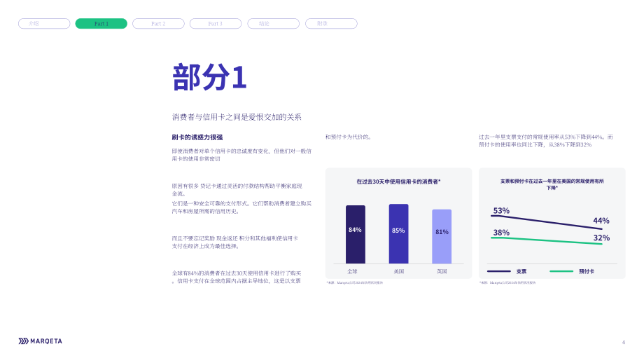 Marqeta：2024年信贷状况报告（英文版）（28页）.pdf_第4页