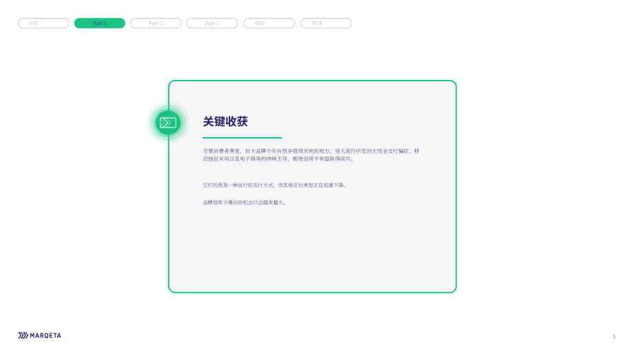 Marqeta：2024年信贷状况报告（英文版）（28页）.pdf_第5页