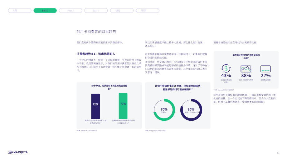 Marqeta：2024年信贷状况报告（英文版）（28页）.pdf_第6页