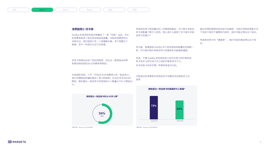 Marqeta：2024年信贷状况报告（英文版）（28页）.pdf_第7页