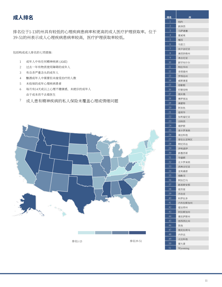 美国心理健康协会（MHA）：2024年美国心理健康报告（英文版）（46页）.pdf_第11页