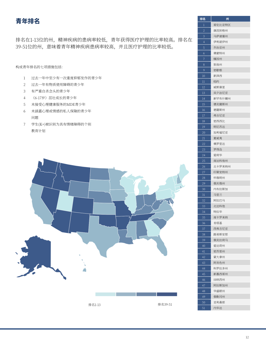 美国心理健康协会（MHA）：2024年美国心理健康报告（英文版）（46页）.pdf_第12页