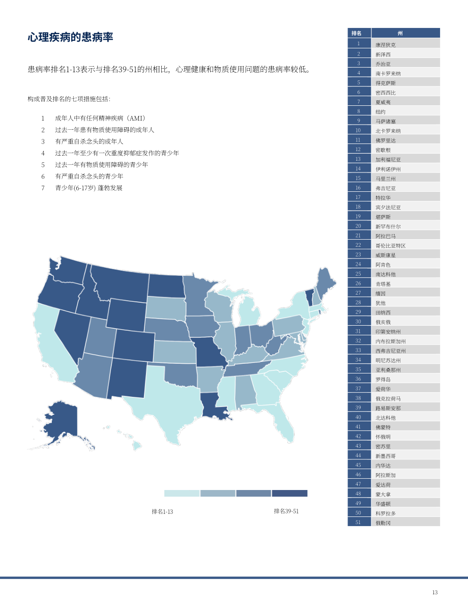 美国心理健康协会（MHA）：2024年美国心理健康报告（英文版）（46页）.pdf_第13页