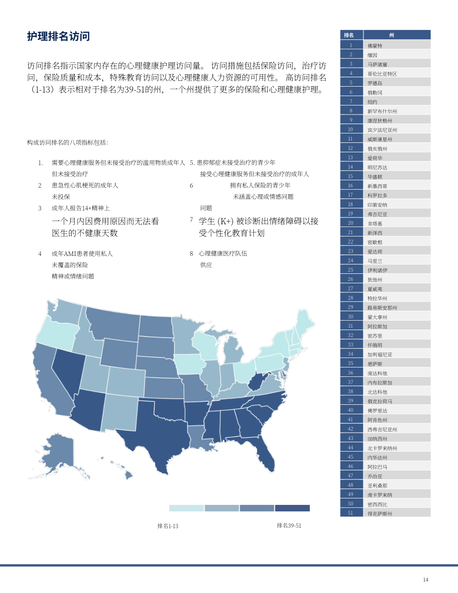 美国心理健康协会（MHA）：2024年美国心理健康报告（英文版）（46页）.pdf_第14页