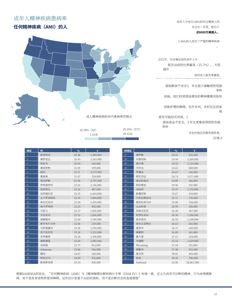 美国心理健康协会（MHA）：2024年美国心理健康报告（英文版）（46页）.pdf_第15页