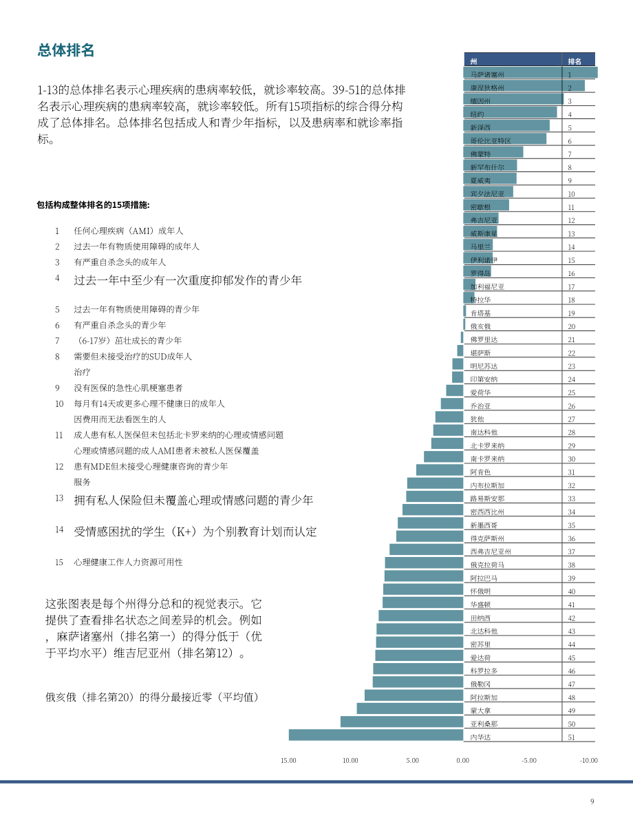 美国心理健康协会（MHA）：2024年美国心理健康报告（英文版）（46页）.pdf_第9页