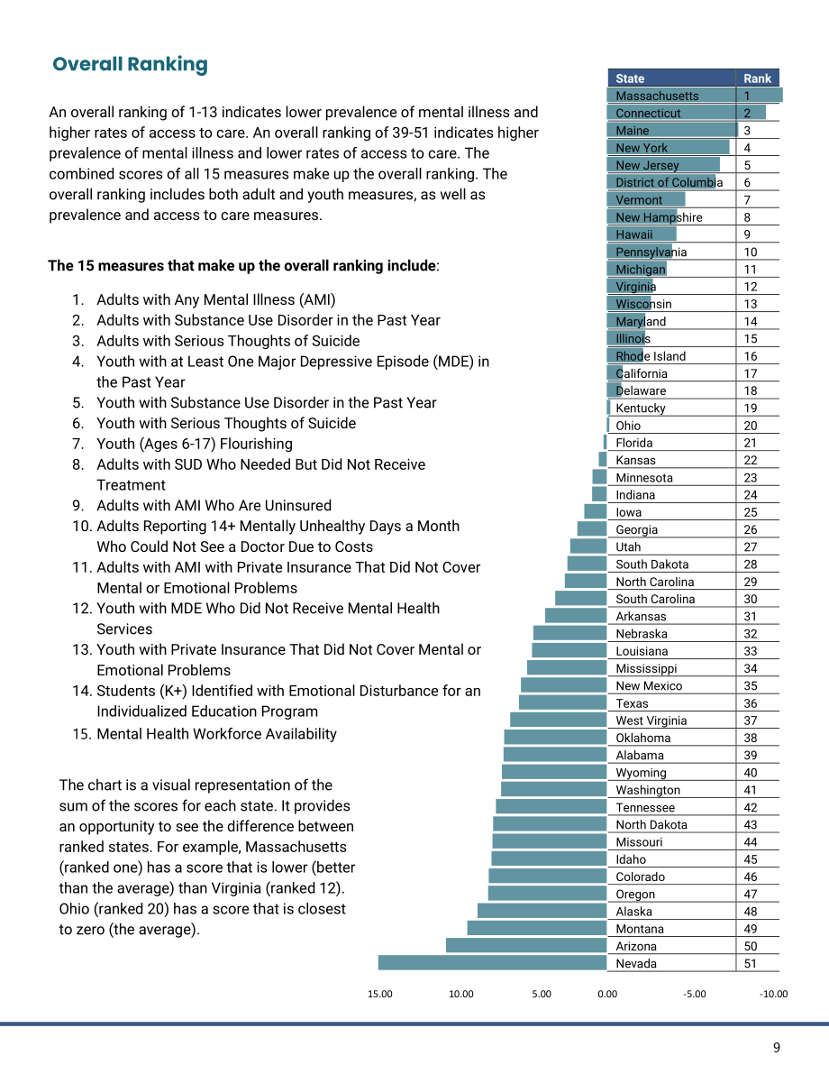 美国心理健康协会（MHA）：2024年美国心理健康报告（英文版）（46页）.pdf_第9页
