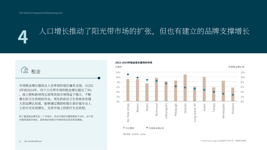 仲量联行：2025年医疗门诊建筑洞察报告（英文版）（18页）.pdf_第11页